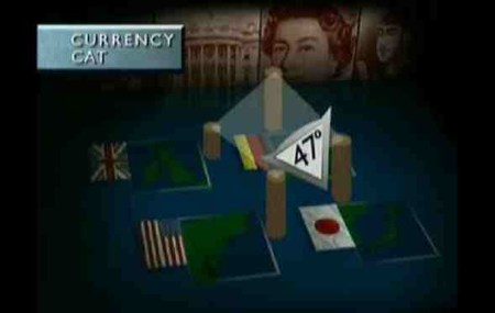 currency cat