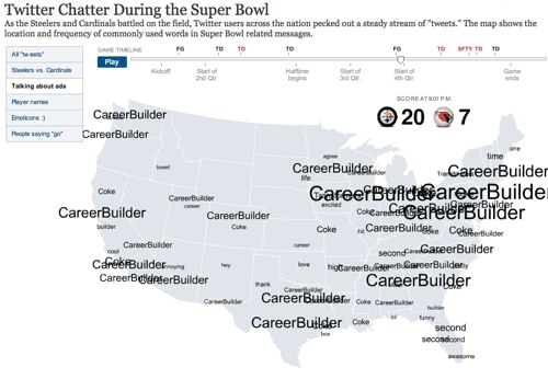 Map of Popular Super Bowl Words Used on Twitter - Interactive Graphic - NYTimes.com