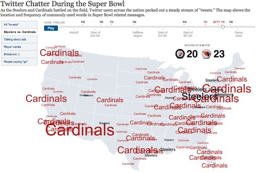 Map of Popular Super Bowl Words Used on Twitter - Interactive Graphic - NYTimes.com
